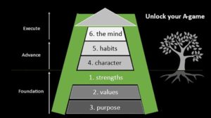 unpacking the A-Game series